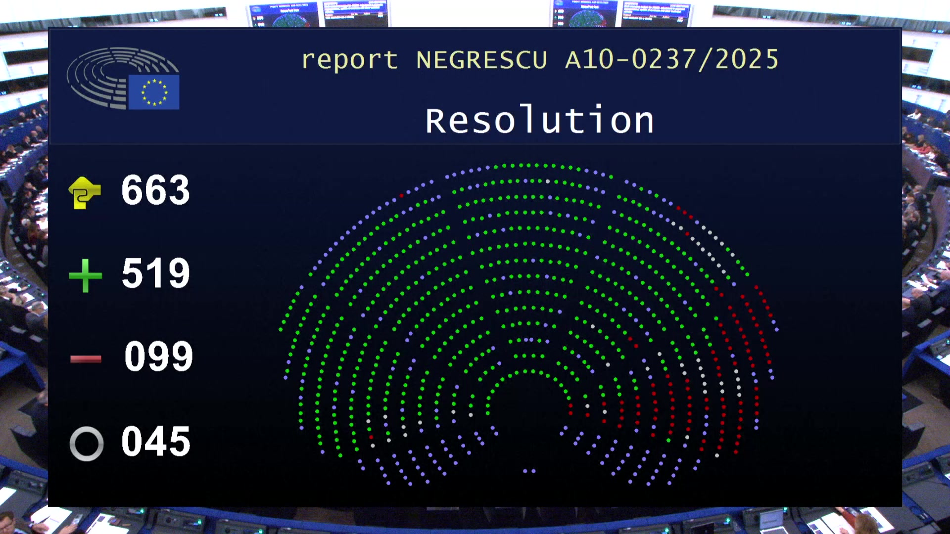 Voting Session on the EU budget 2026